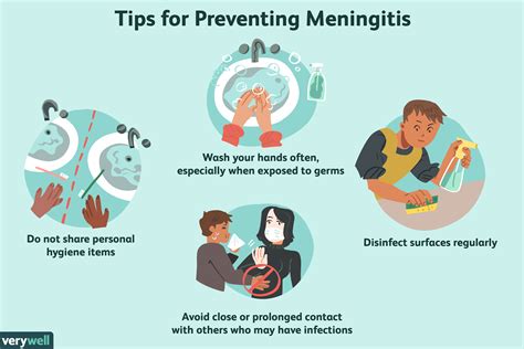 Meningitis Prevention