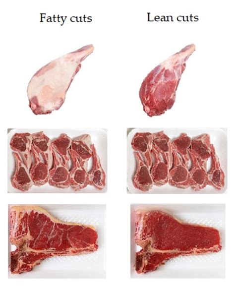 Examples of fat content presented in red meat cuts. | Download ...