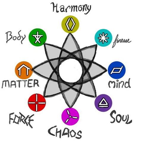 sorcery and magic symbols | Schools of Magic: Symbols by Elyandarin on ...