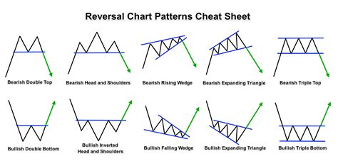 How Important are Chart Patterns in Forex? – Forex Academy