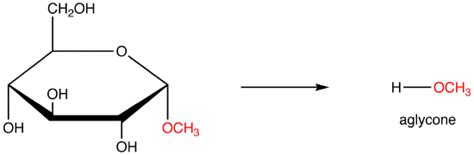 Aglycone - Chemistry LibreTexts