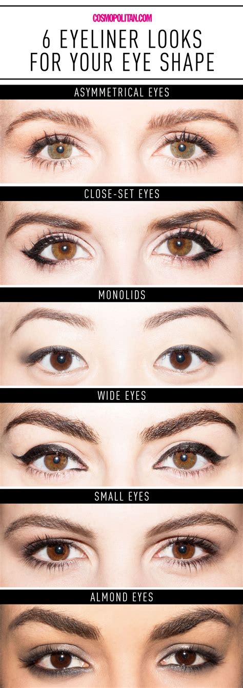 Different Eyeliner Styles For Different Eye Shapes