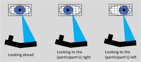 About Eye Tracking - Fast, Accurate, Reliable Eye Tracking