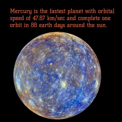 All About Planet Mercury with its Amazing facts