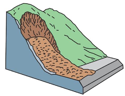 Diagram of a flow landslide (USGS 2004). | Download Scientific Diagram