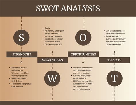 Student Swot Analysis