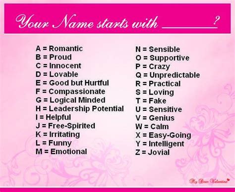 Find out the true meaning of your name:)