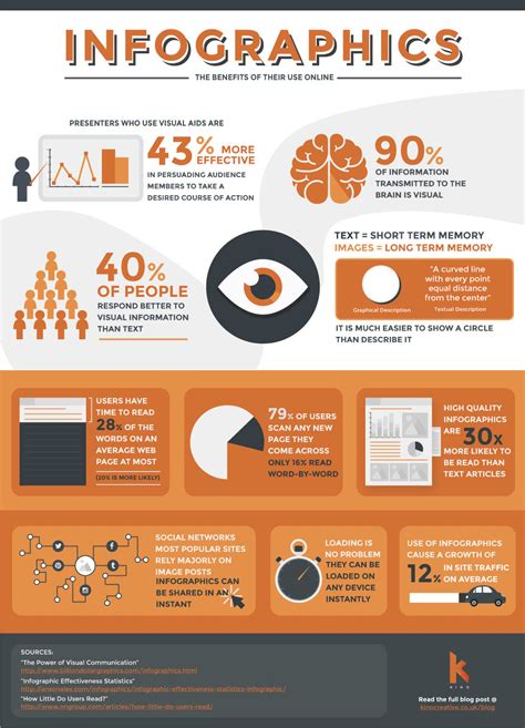 How to use infographics to enhance your course design - Entrepreneurs Blog