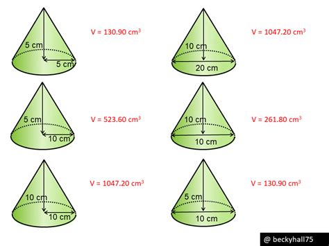 Volume of a cone – Variation Theory