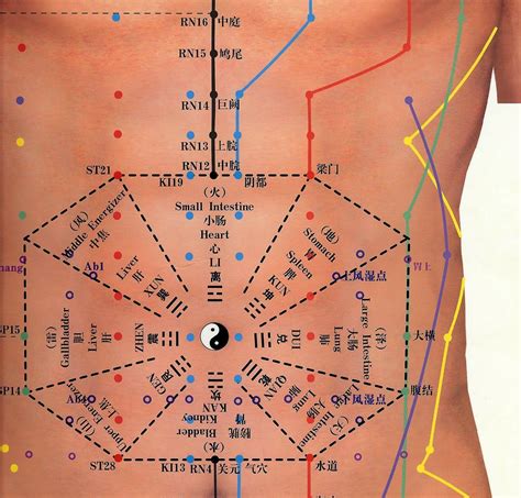 Printable Female Acupuncture Points Chart – NBKomputer