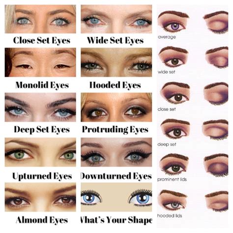 You: which eye shape is mine?, #Eye #microbladingeyebrowsstages #shape ...