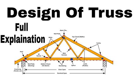 Design Of Truss with full explaination - YouTube