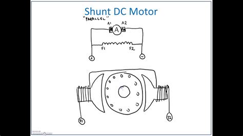 Shunt DC Motor Connections - YouTube