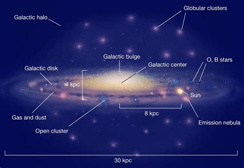 Beyond Earthly Skies: Black Holes on the Outskirts