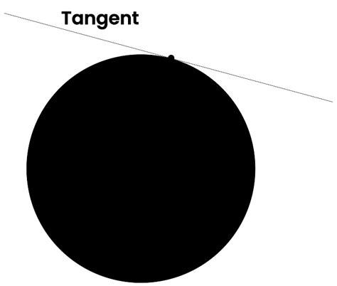 Tangent