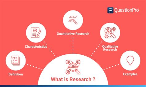 Types Of Research Methodology