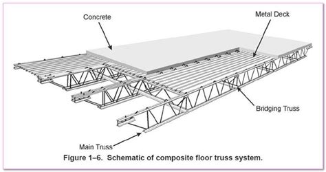 Marble Master | Steel architecture, Metal deck, Roof truss design