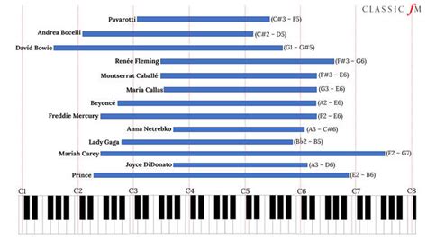 Opera Explained: Voice Types - Opera Colorado