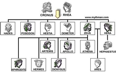 Hestia's family - Hestia