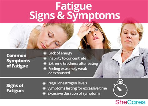 There are a variety of medical signs and symptoms that help to identify ...