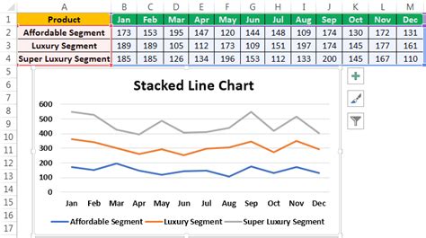 Line Chart Examples | Top 7 Types of Line Charts in Excel with Examples