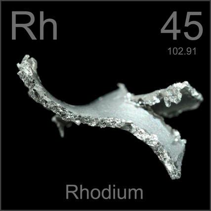 About - RHODIUM