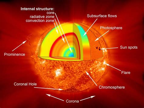 Nuclear fusion of hydrogen into helium powers stars, but fusion ...