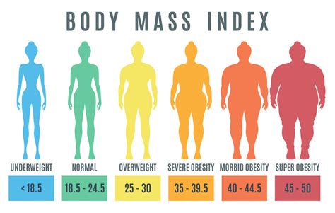 Lipedema Diagnosis, Obesity & BMI | Lipedema.net