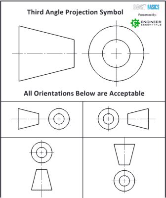 023-THIRD-ANGLE-PROJECTION-SYMBOL-FOUR-ORIENTATIONS | GD&T Basics