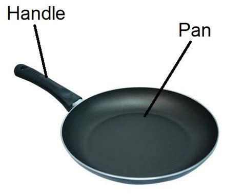 Is the pan in the kitchen made of plastic? - Quora