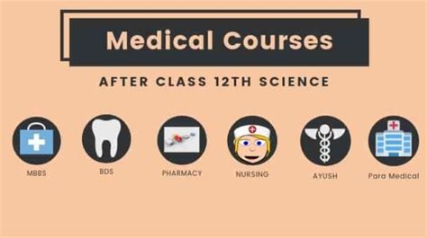 Top Medical Courses in 2019 - Medical Courses after class 12th Science