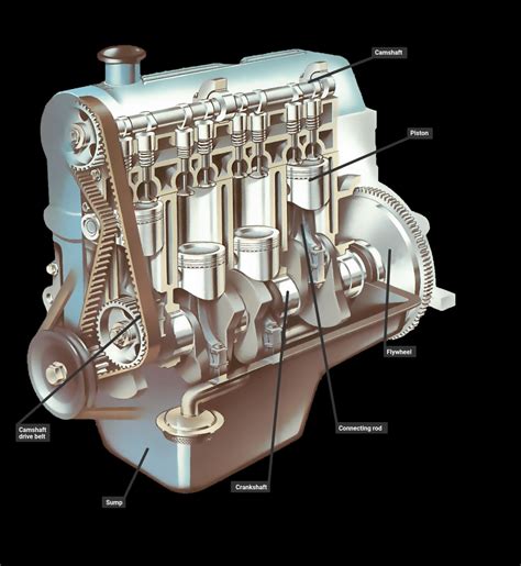 Car Engine Piston Diagram - Free Image Diagram