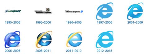 18 Years of Internet Explorer Design History - 54 Images - Version Museum