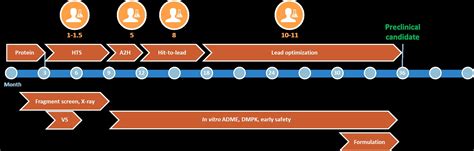 The New Age of Drug Development - Drug Discovery and Development