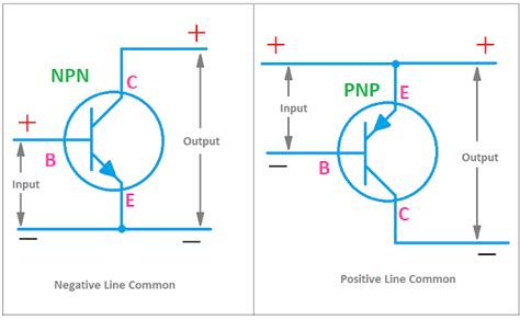 Ce Characteristics Circuit Diagram