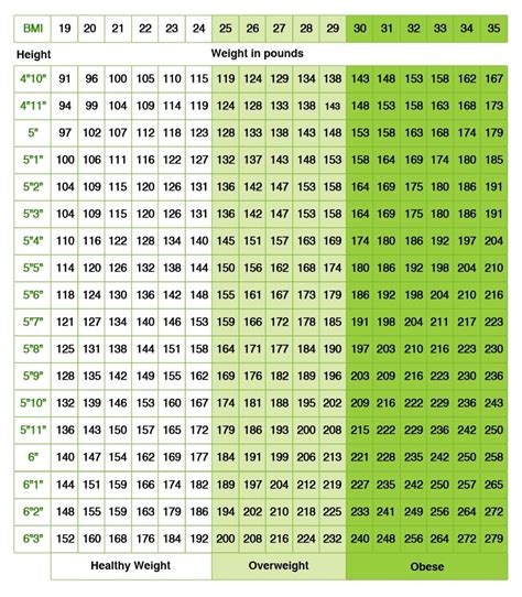 Body Weight Chart For Men