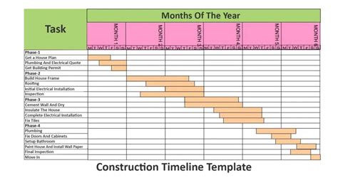 9 Project Timeline Examples With Detailed Explanation | PM Study Circle