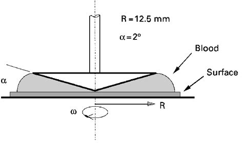 Schematic diagram of cone and plate viscometer. | Download Scientific ...