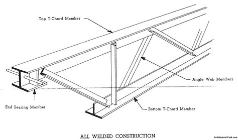 ArchitectureWeek Image - Open-Web Steel Joists | Roof truss design ...