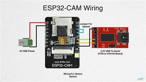 ESP32-CAM AI-Thinker: Pinout, GPIO Pins, Features and How to Program