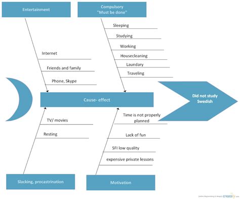 47 Great Fishbone Diagram Templates & Examples [Word, Excel]