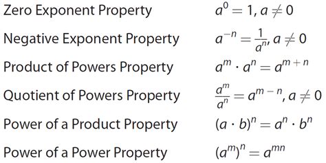 Applying properties of integer exponents