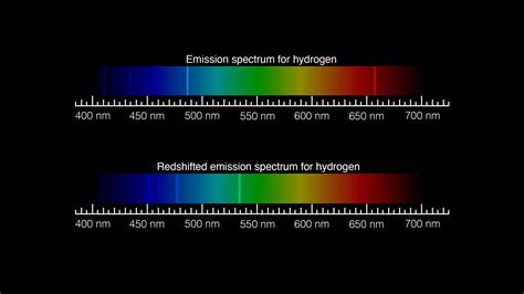 Educator Guide: Math of the Expanding Universe | NASA/JPL Edu