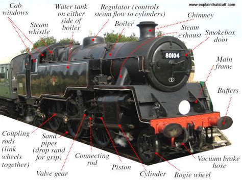 What Are The Parts Of A Steam Train | Webmotor.org