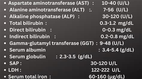 Liver Function Test normal range chart ( ALP, ALT, AST, Ggt)