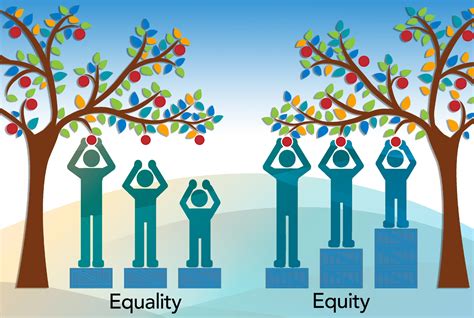 Understanding the Difference Between Equality and Equity