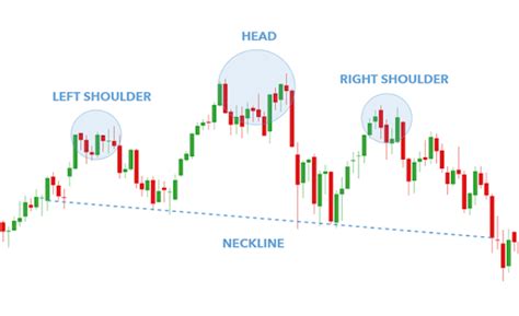 Intraday Chart Patterns – Top Chart Patterns Every Trader Should Know ...