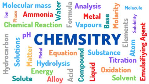 Basic Definition of Chemistry | Branches of Chemistry