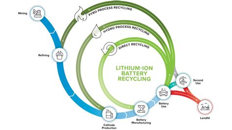 Lithium Costs a Lot of Money—so Why Aren’t We Recycling Lithium ...