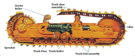 DAYA CHARAN & SONS| Spare Parts of all Heavy Earthmoving Machinery